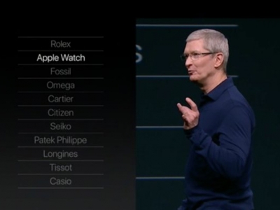El ranking de Apple de las marcas más vendedoras de relojes